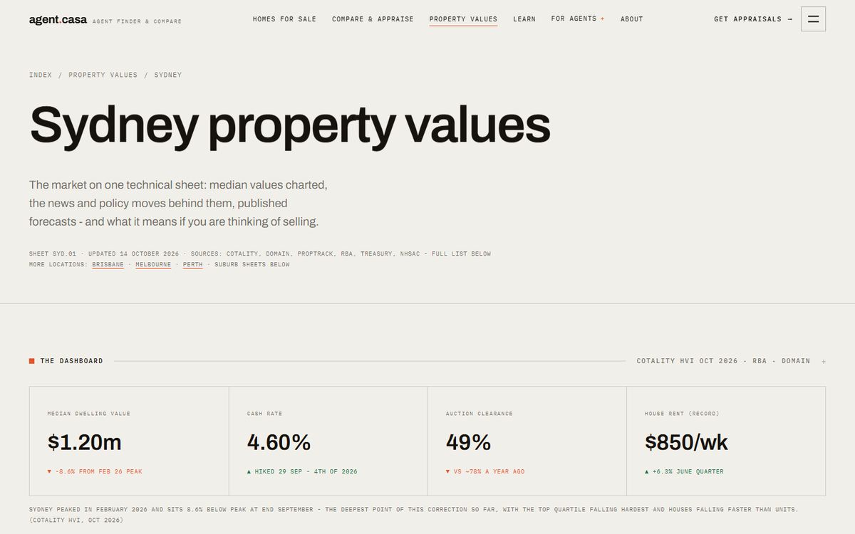 agent.casa: Property values